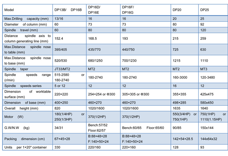 DRILLING MACHINE-DP Series.jpg DRILLING MACHINE-DP Series.jpg