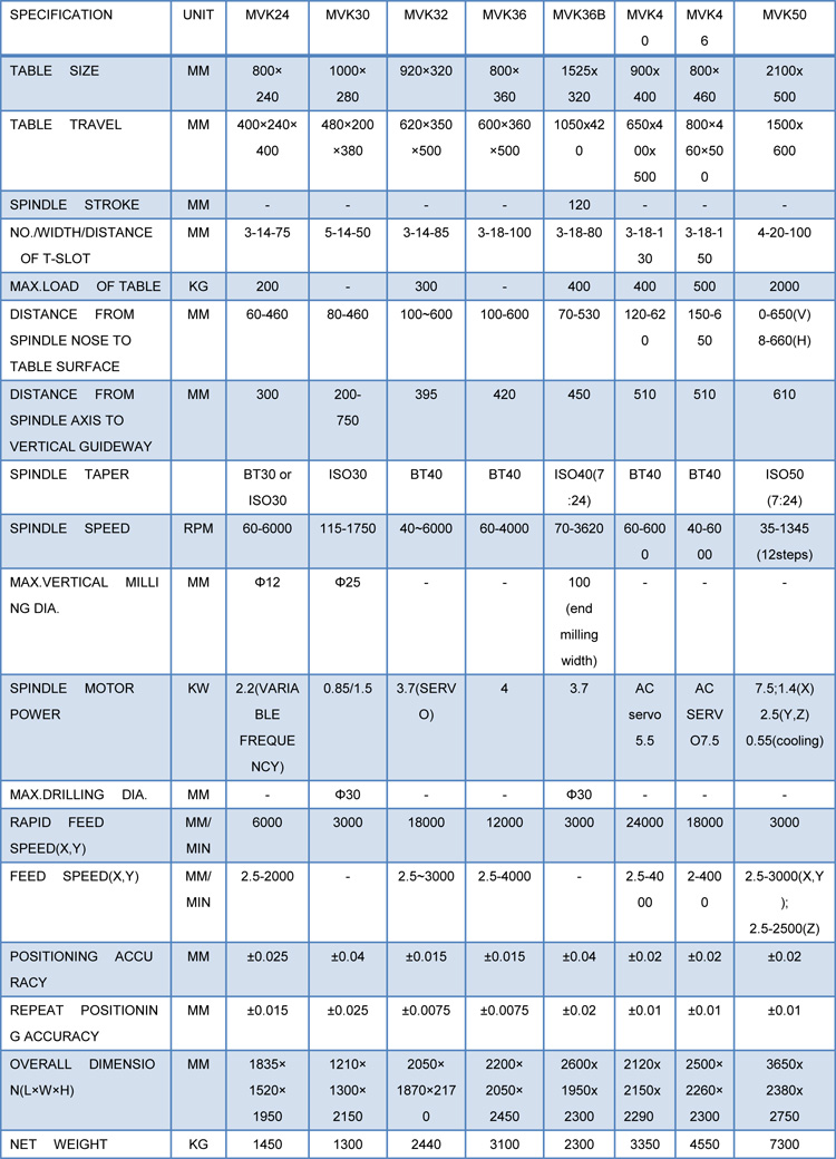 CNC MILLING MACHINE-MVK30.jpg CNC MILLING MACHINE-MVK30.jpg
