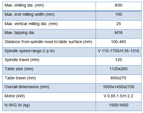 MILLING AND DRILLING MACHINE-MUD2.jpg MILLING AND DRILLING MACHINE-MUD2.jpg